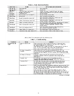 Preview for 15 page of Carrier CRECOMZR 004A01 Series Installation Instructions Manual