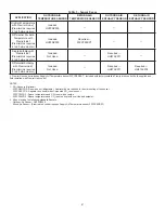 Preview for 2 page of Carrier CRECOMZR022A01 Installation Instructions Manual