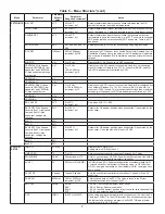 Предварительный просмотр 7 страницы Carrier CRECOMZR067A00 Installation Instructions Manual