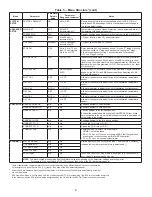 Preview for 8 page of Carrier CRECOMZR067A00 Installation Instructions Manual