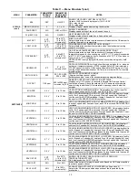 Preview for 19 page of Carrier CRECOMZR067A01 Installation Instructions Manual