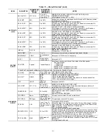 Preview for 21 page of Carrier CRECOMZR077A00 Installation Instructions Manual