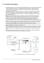 Предварительный просмотр 12 страницы Carrier CRF-30-CM Installation & Owner'S Manual