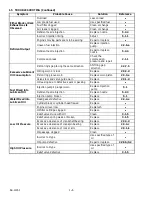 Preview for 13 page of Carrier CT2-29-TV Workshop Manual