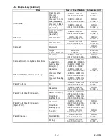 Preview for 16 page of Carrier CT2-29-TV Workshop Manual