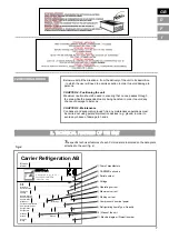 Preview for 7 page of Carrier CU-S 401 Use & Maintenance Instructions