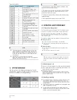 Предварительный просмотр 6 страницы Carrier DC INVERTER FREE Owner'S Manual