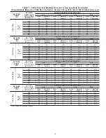 Preview for 40 page of Carrier Deluxe 58DLA Installation Manual