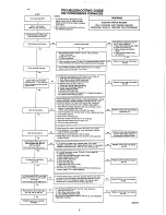 Preview for 9 page of Carrier DELUXE 58DXC Service And Maintenance Instructions