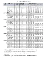 Preview for 10 page of Carrier Deluxe 58MVP Product Data