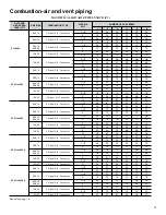 Preview for 15 page of Carrier Deluxe 58MVP Product Data