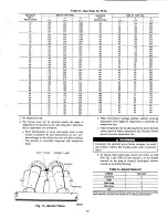 Preview for 15 page of Carrier DELUXE 58SXC Installation, Start-Up, And Operating Instructions Manual