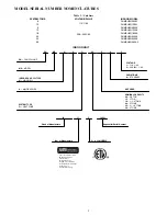 Preview for 2 page of Carrier DHMSHAQ09XA1 Service Manual