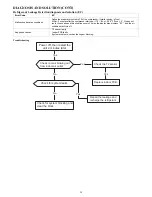 Preview for 24 page of Carrier DHMSHAQ09XA1 Service Manual