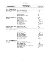 Preview for 11 page of Carrier DM-4 Power Pack Operation And Service Manual