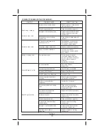 Preview for 14 page of Carrier EACA 0014 Manual For Installation, Operation & Maintenance