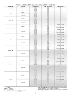 Preview for 12 page of Carrier Ecologic 30GX080 Series Controls, Start-Up, Operation, Service, And Troubleshooting