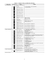 Preview for 33 page of Carrier Ecologic 30GX080 Series Controls, Start-Up, Operation, Service, And Troubleshooting