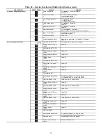 Preview for 34 page of Carrier Ecologic 30GX080 Series Controls, Start-Up, Operation, Service, And Troubleshooting