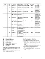 Preview for 50 page of Carrier Ecologic 30GX080 Series Controls, Start-Up, Operation, Service, And Troubleshooting