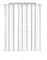 Preview for 62 page of Carrier Ecologic 30GX080 Series Controls, Start-Up, Operation, Service, And Troubleshooting