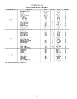 Preview for 90 page of Carrier Ecologic 30GX080 Series Controls, Start-Up, Operation, Service, And Troubleshooting