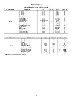 Preview for 92 page of Carrier Ecologic 30GX080 Series Controls, Start-Up, Operation, Service, And Troubleshooting