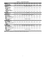 Preview for 7 page of Carrier Ecologic 30HXA116 Series Installation Instructions Manual