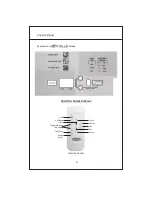 Предварительный просмотр 12 страницы Carrier ESTRELLA Owner'S Manual