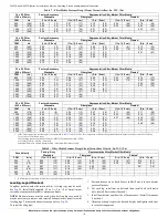 Preview for 19 page of Carrier F96CTN Installation, Start-Up, Operating, Service And Maintenance Instructions