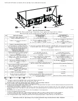 Preview for 34 page of Carrier F96CTN Installation, Start-Up, Operating, Service And Maintenance Instructions