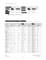 Предварительный просмотр 34 страницы Carrier Fan Coil Integration Manual