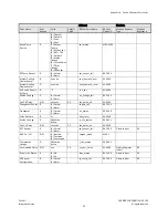 Предварительный просмотр 37 страницы Carrier Fan Coil Integration Manual