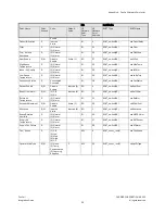 Предварительный просмотр 39 страницы Carrier Fan Coil Integration Manual