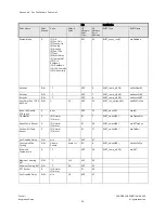 Предварительный просмотр 40 страницы Carrier Fan Coil Integration Manual