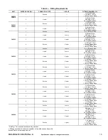 Preview for 15 page of Carrier FAS072 Installation, Start-Up And Service Instructions Manual