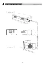 Предварительный просмотр 4 страницы Carrier FDT21 Operation & Installation Manual