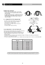 Предварительный просмотр 18 страницы Carrier FDT21 Operation & Installation Manual