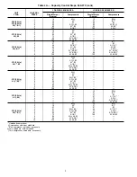 Preview for 8 page of Carrier Flotronic II 30GN040 Operating And Troubleshooting Manual