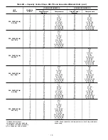 Preview for 10 page of Carrier Flotronic II 30GN040 Operating And Troubleshooting Manual