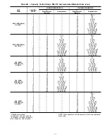 Предварительный просмотр 11 страницы Carrier Flotronic II 30GN040 Operating And Troubleshooting Manual