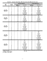 Предварительный просмотр 12 страницы Carrier Flotronic II 30GN040 Operating And Troubleshooting Manual