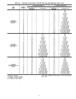 Preview for 19 page of Carrier Flotronic II 30GN040 Operating And Troubleshooting Manual