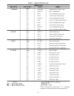 Preview for 29 page of Carrier Flotronic II 30GN040 Operating And Troubleshooting Manual