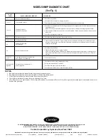 Preview for 10 page of Carrier GAS FURNACE 58MVP Users Information  Manual For The Operation And Maintenance