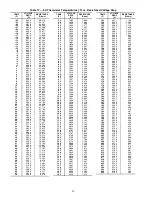 Preview for 50 page of Carrier GEMINI SELECT 38APD025 Operating And Service Manual