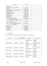 Предварительный просмотр 122 страницы Carrier Graviner Mk6 Installation, Operation And Maintenance Manual