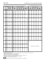 Preview for 28 page of Carrier GT-PX User Manual