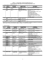 Preview for 76 page of Carrier HERMETIC CENTRIFUGAL LIQUID CHILLERS 19XR Start-Up, Operation And Maintenance Instructions Manual