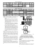 Предварительный просмотр 5 страницы Carrier HRVXXLVU Installation Instructions Manual